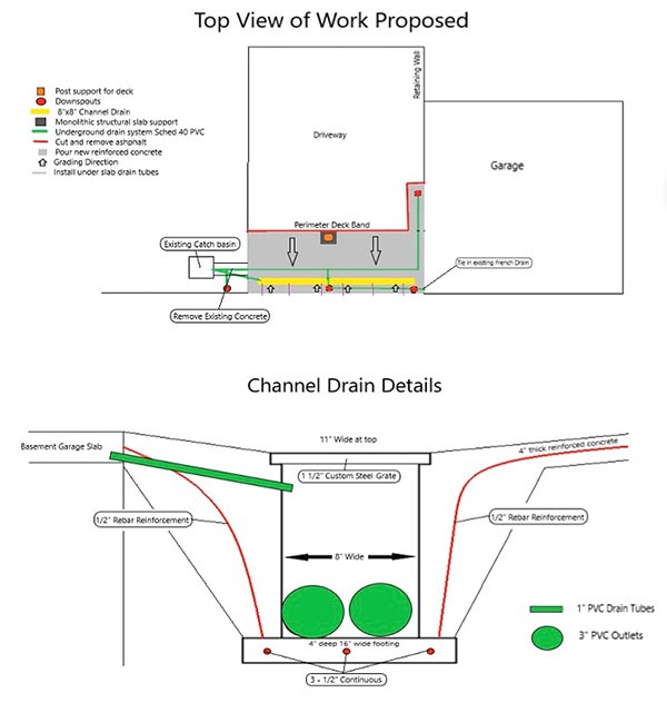 Top View of Work Proposed